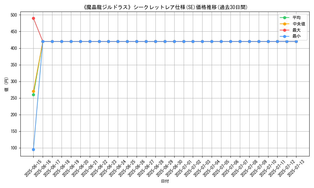 graph_rarity_6219