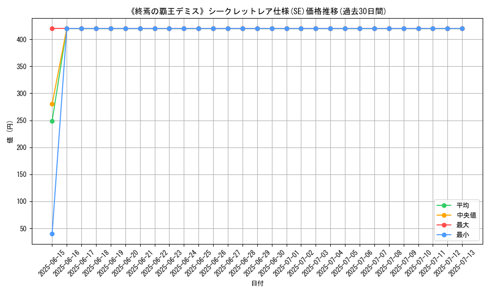 graph_rarity_6219
