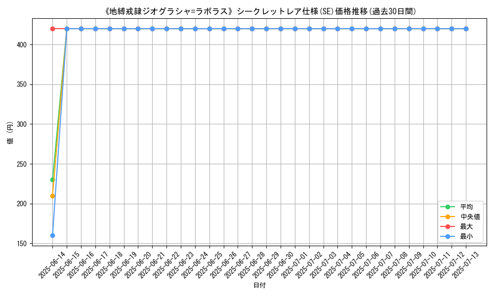 graph_rarity_6219