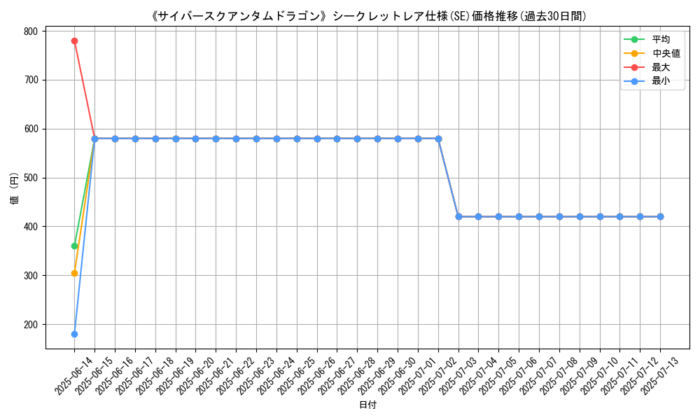 graph_rarity_6219