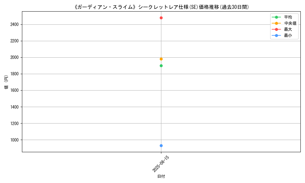graph_rarity_6219