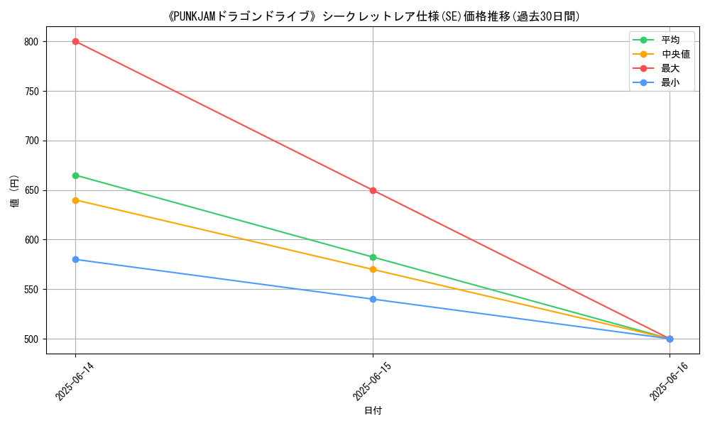 graph_rarity_6219