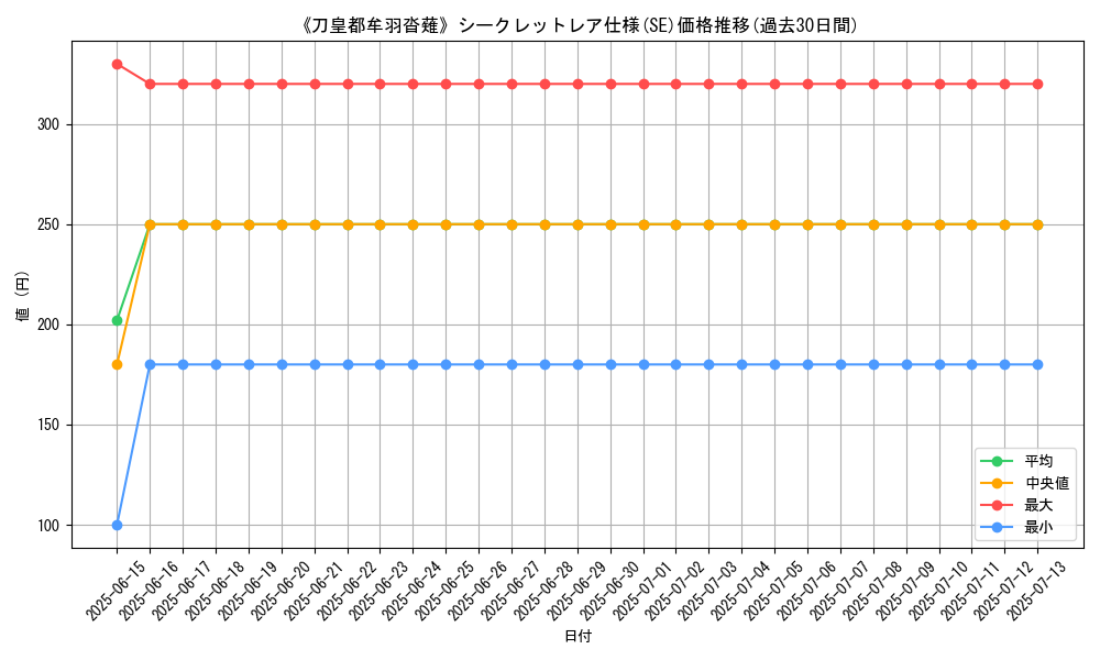 graph_rarity_6219