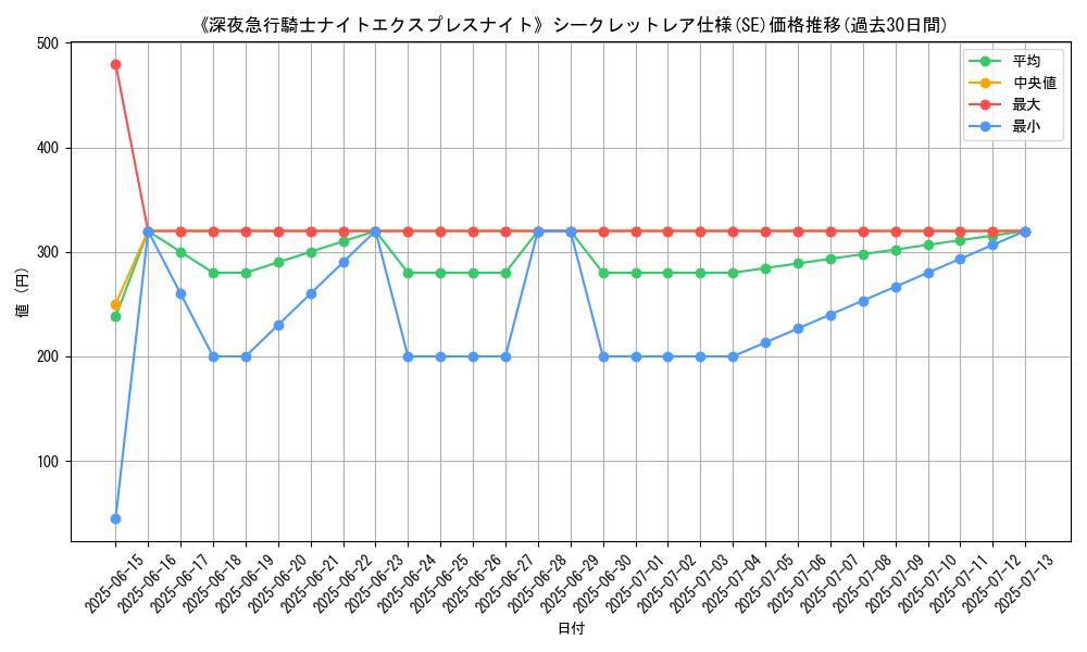 graph_rarity_6219
