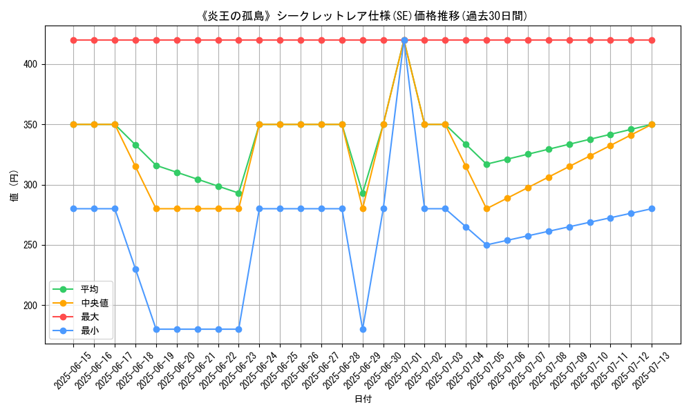 graph_rarity_6219