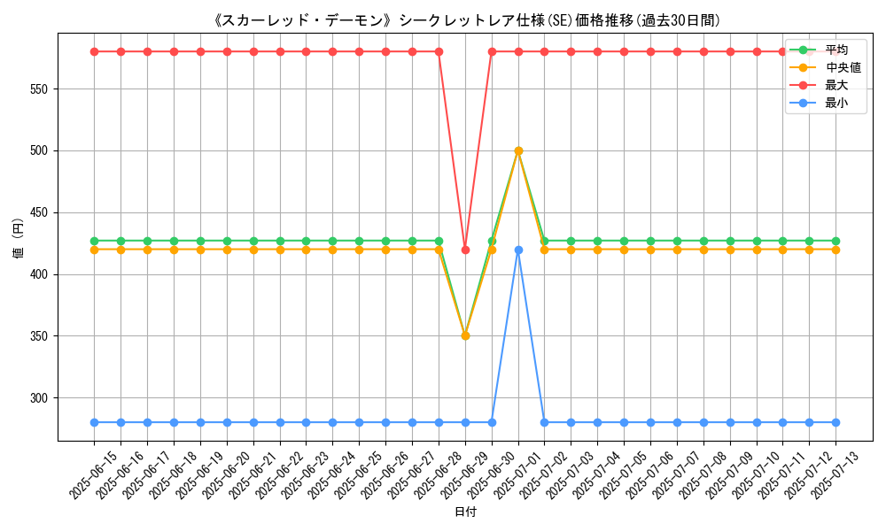 graph_rarity_6219