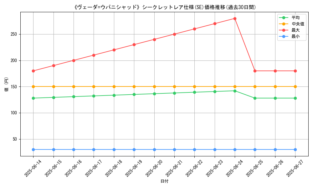 graph_rarity_6219