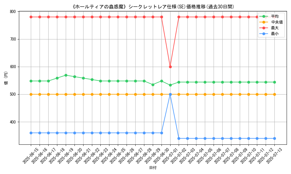 graph_rarity_6219