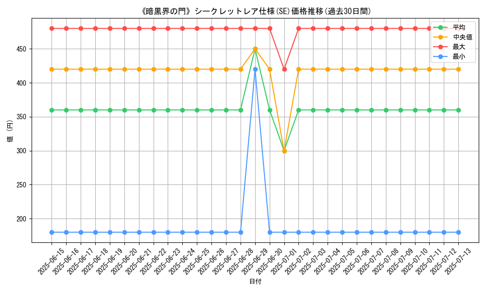 graph_rarity_6219