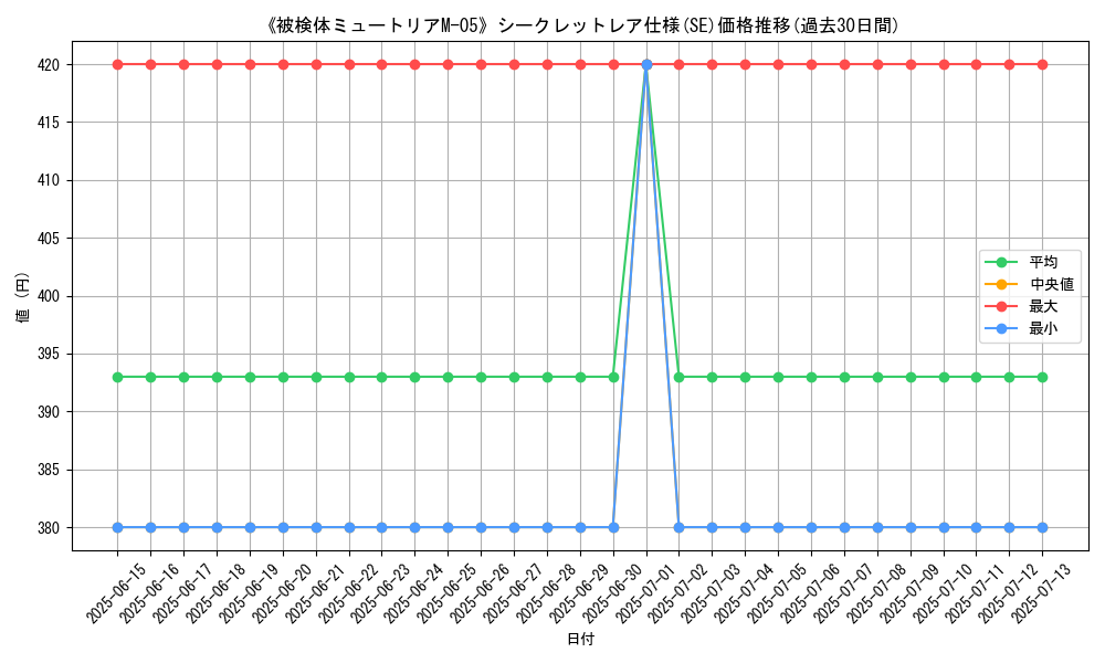 graph_rarity_6219