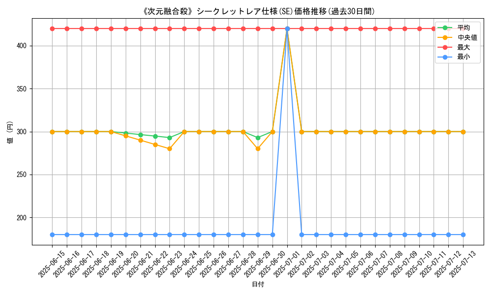 graph_rarity_6219