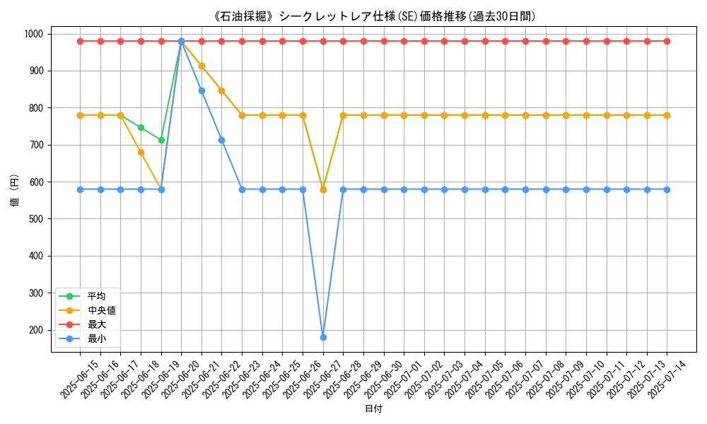 graph_rarity_6219