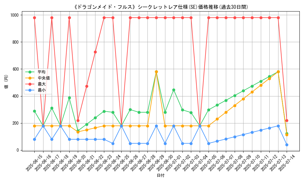 graph_rarity_6219