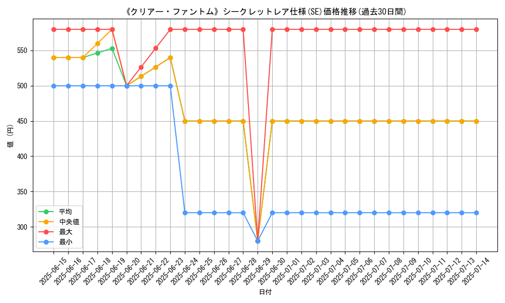 graph_rarity_6219