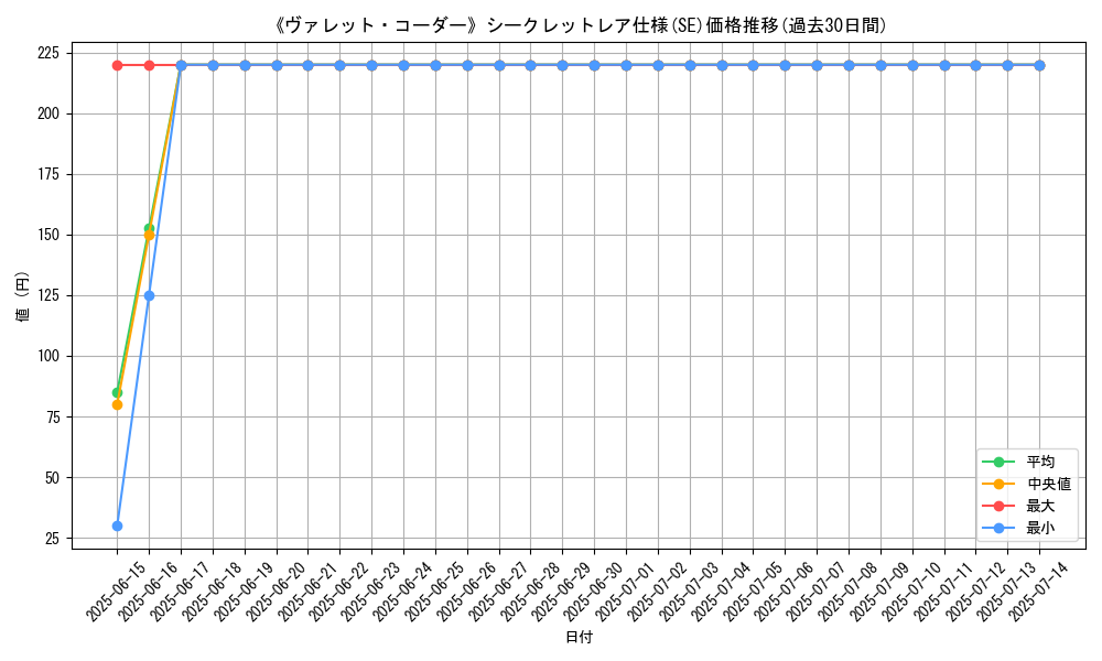 graph_rarity_6219
