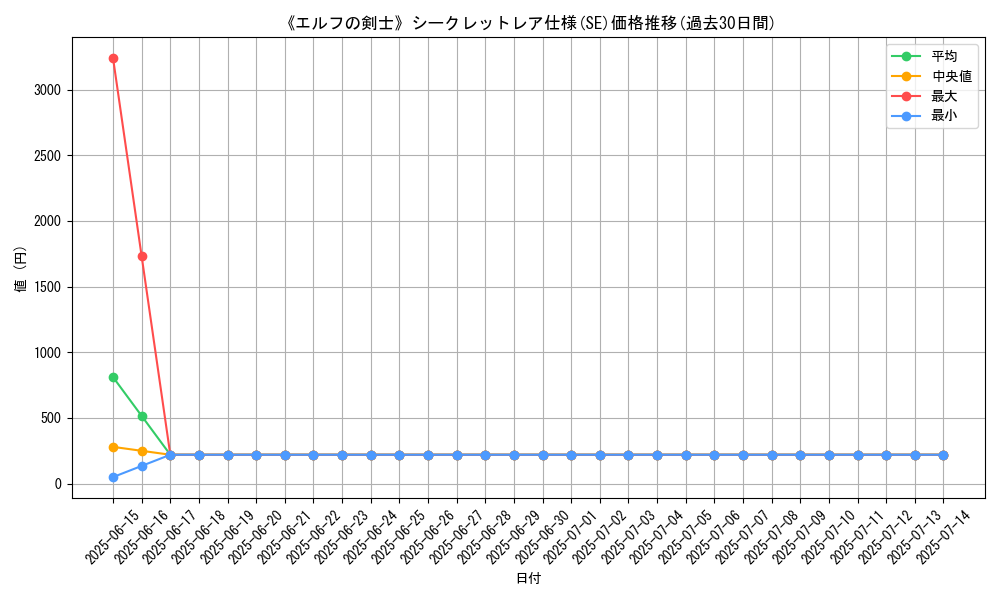 graph_rarity_6219