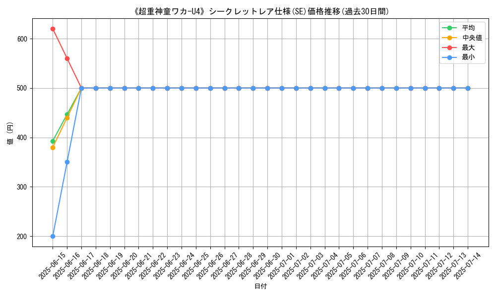 graph_rarity_6219