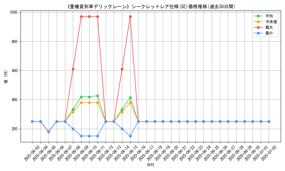 graph_rarity_6219