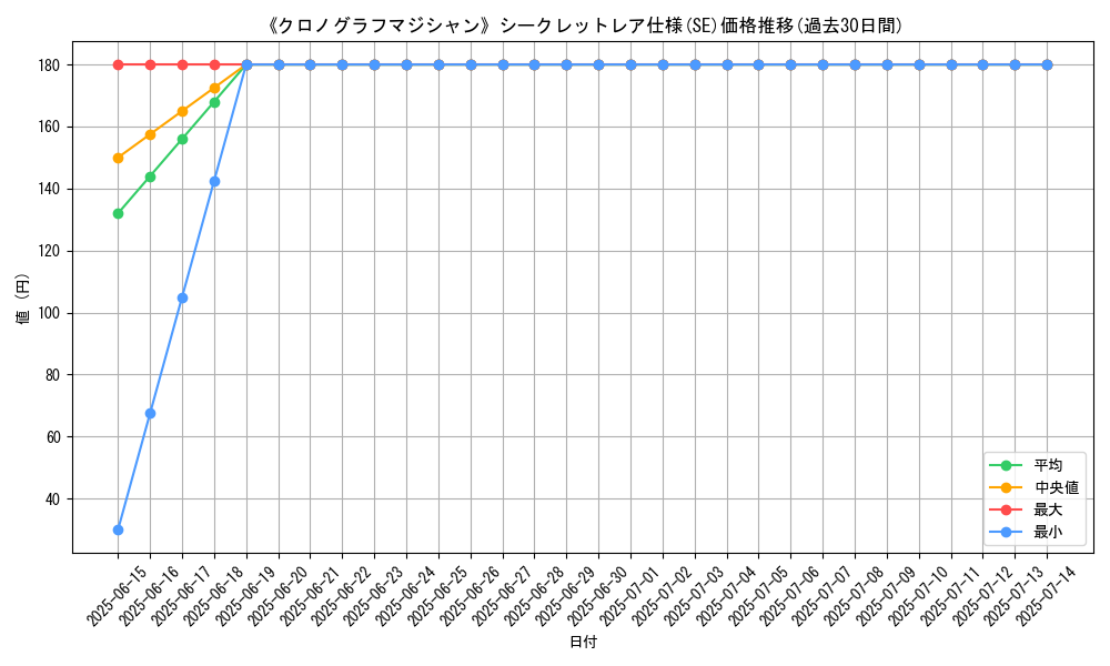 graph_rarity_6219