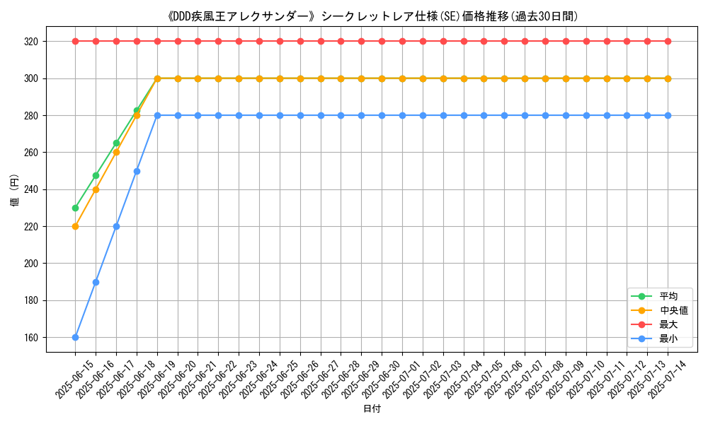 graph_rarity_6219