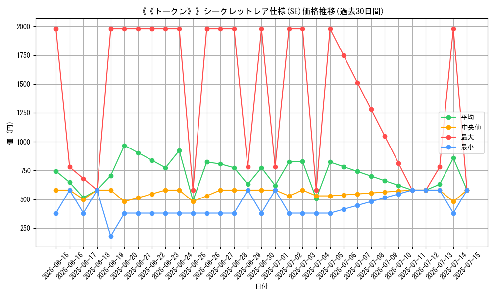graph_rarity_6219