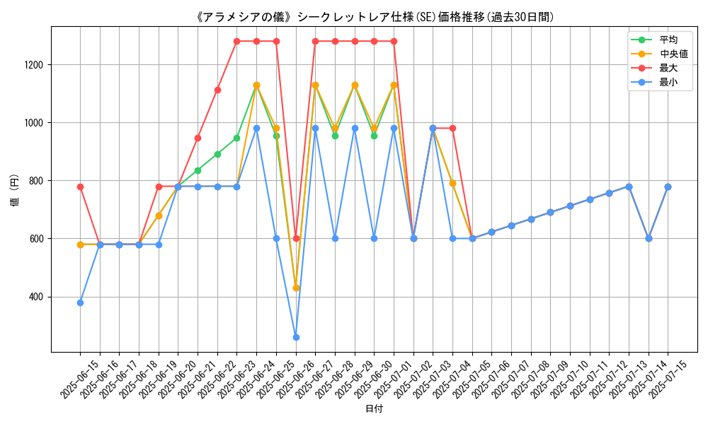 graph_rarity_6219