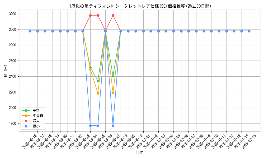 graph_rarity_6219