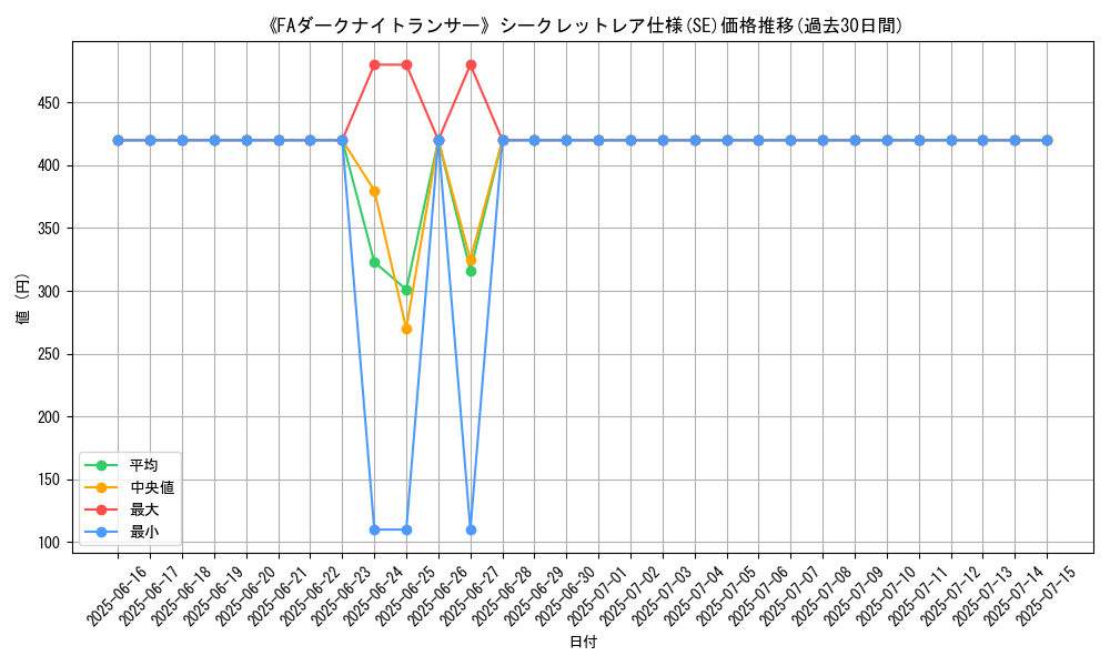 graph_rarity_6219