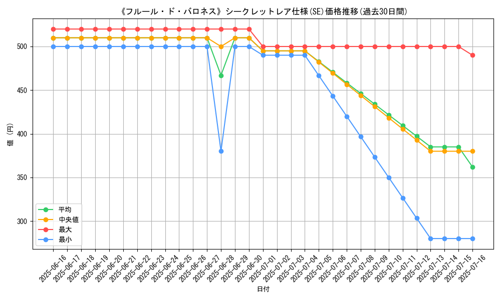graph_rarity_6219