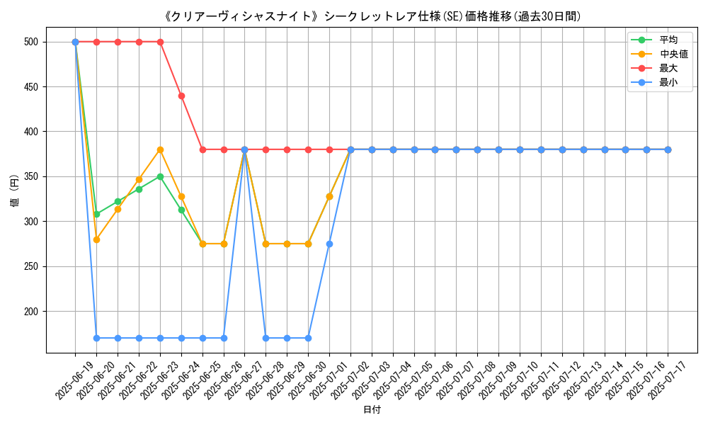 graph_rarity_6219