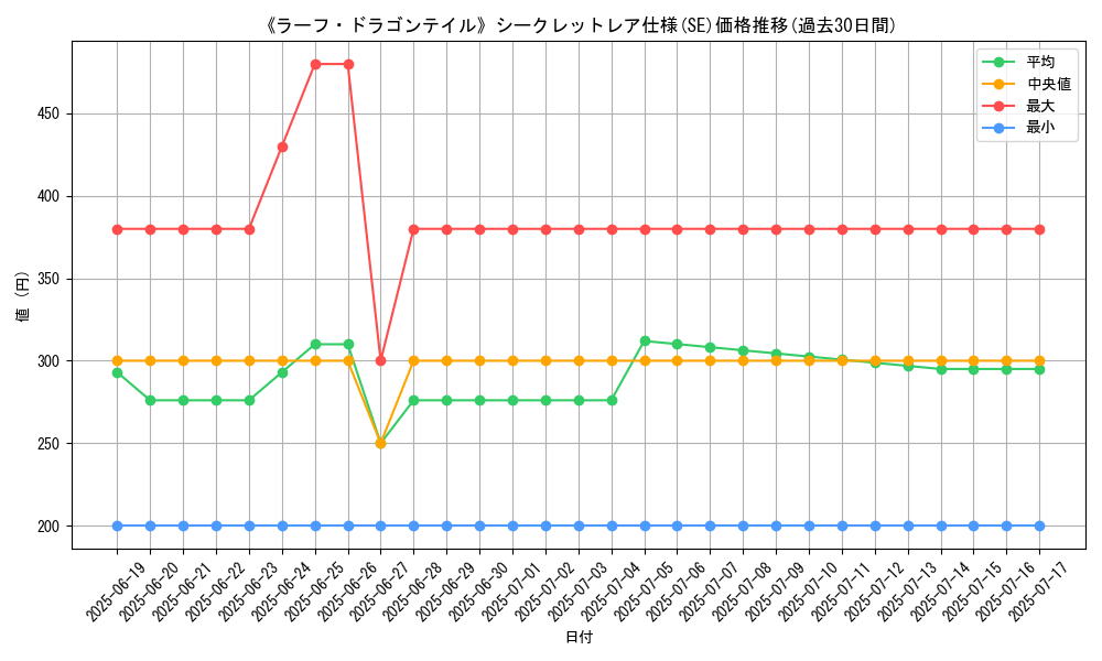 graph_rarity_6219