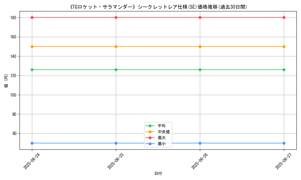 graph_rarity_6219