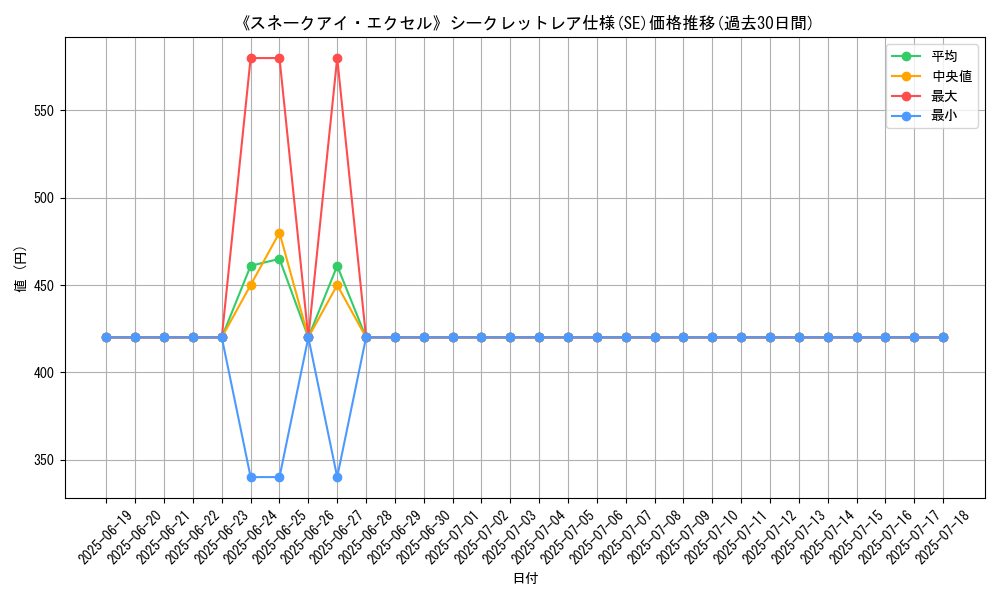 graph_rarity_6219