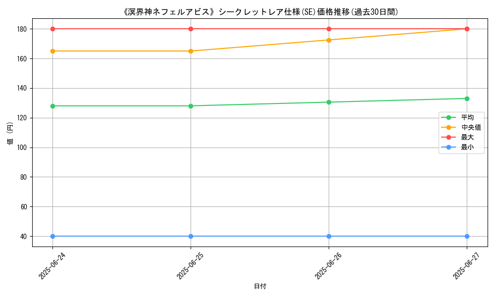 graph_rarity_6219