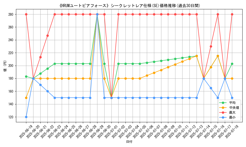 graph_rarity_6219