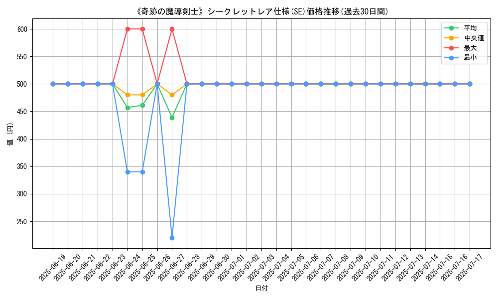 graph_rarity_6219