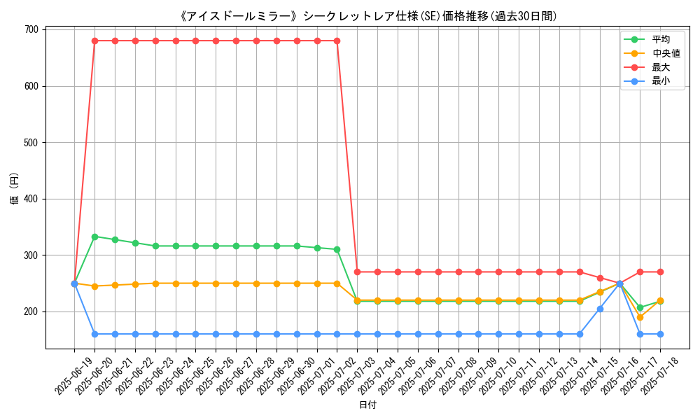 graph_rarity_6219
