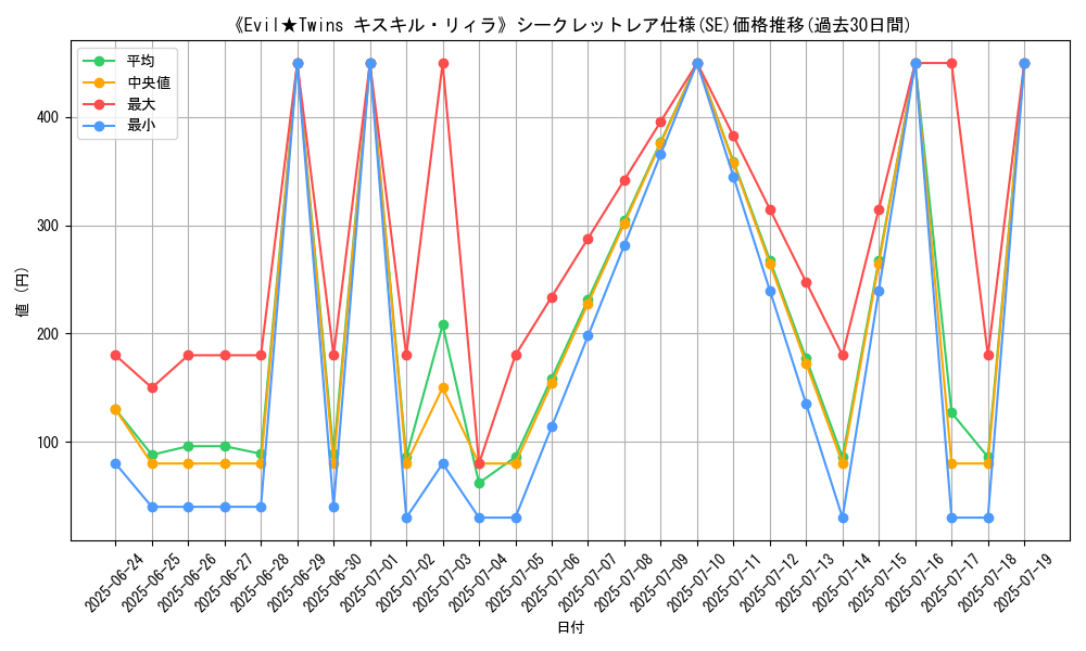graph_rarity_6219