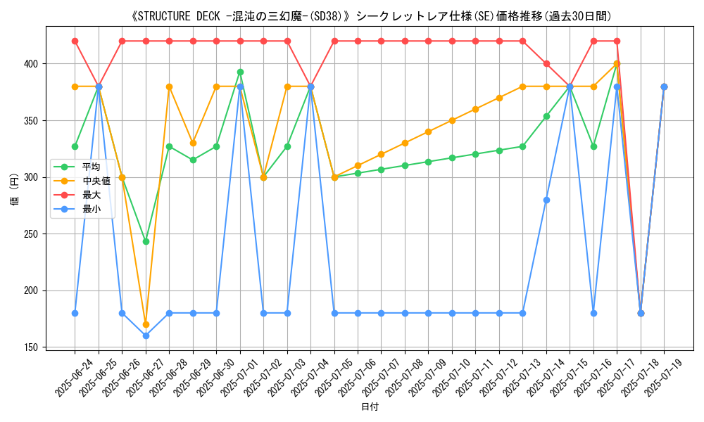 graph_rarity_6219