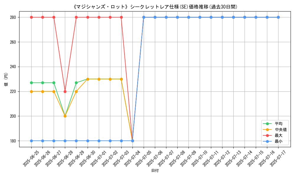 graph_rarity_6219