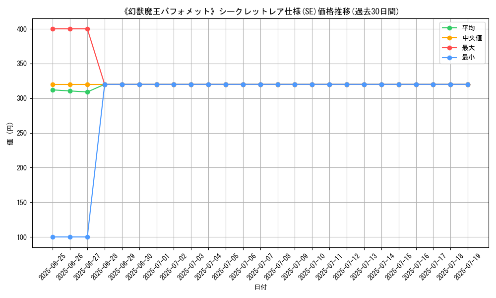 graph_rarity_6219