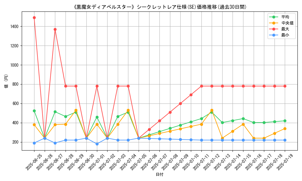 graph_rarity_6219