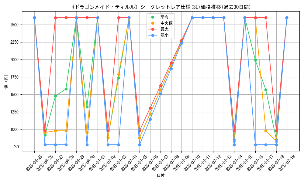 graph_rarity_6219