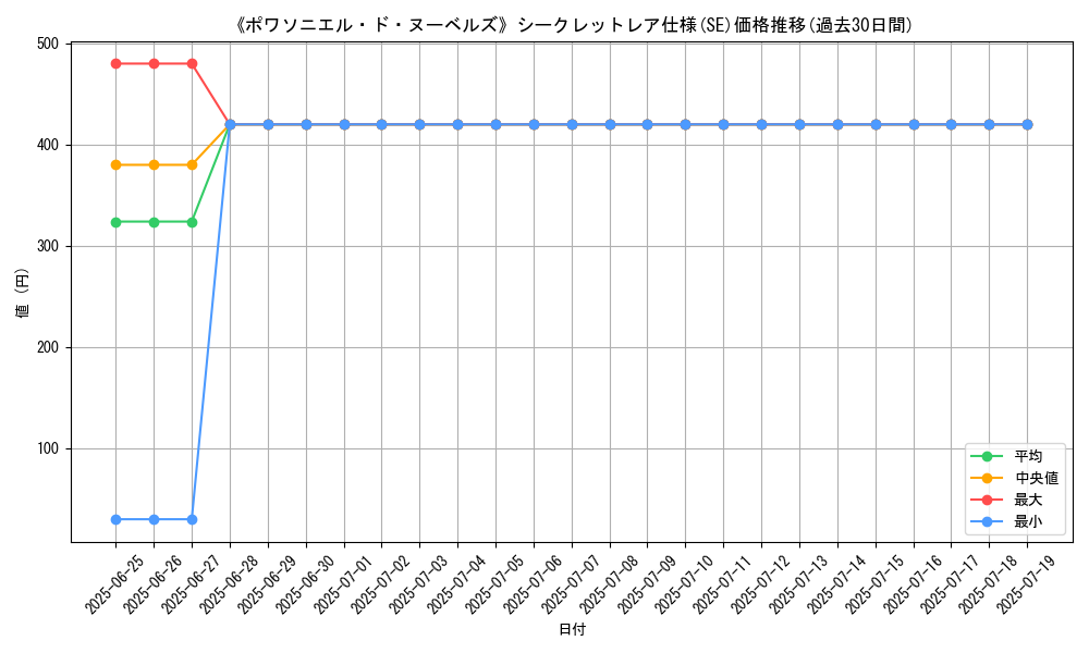 graph_rarity_6219