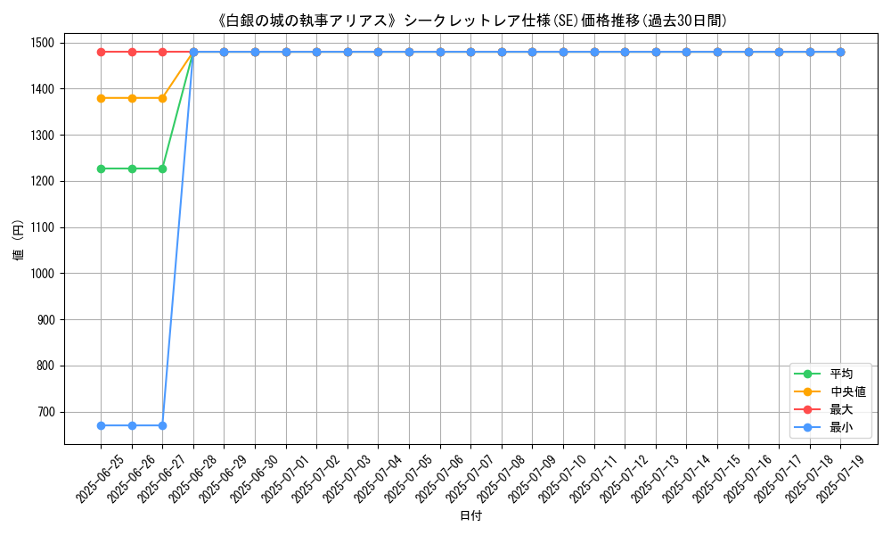 graph_rarity_6219