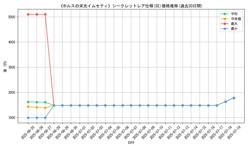 graph_rarity_6219