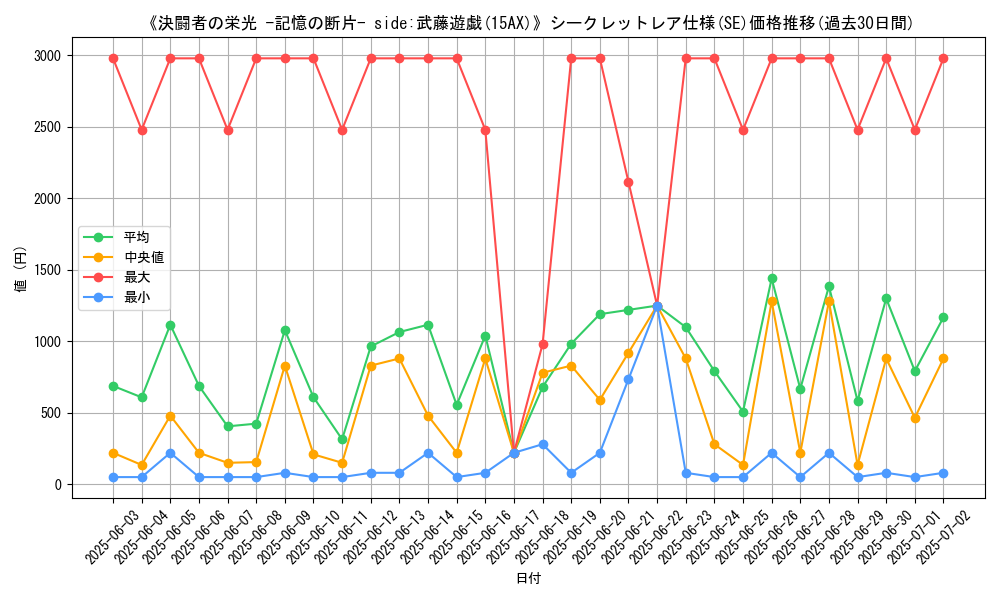 graph_rarity_6219