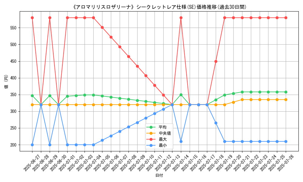 graph_rarity_6219