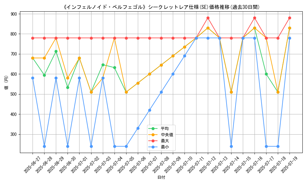 graph_rarity_6219