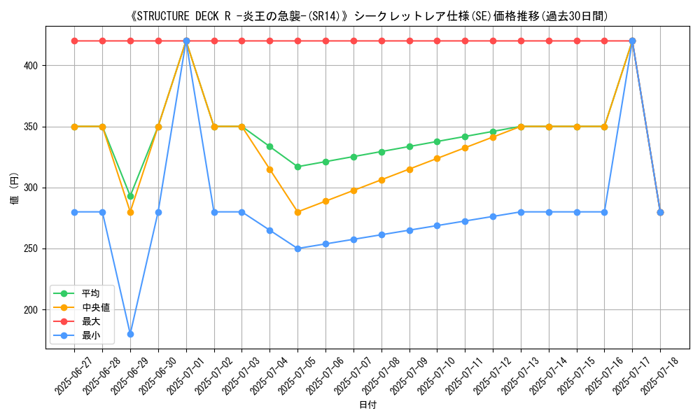 graph_rarity_6219